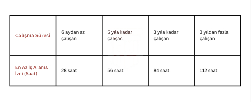 İş arama izni