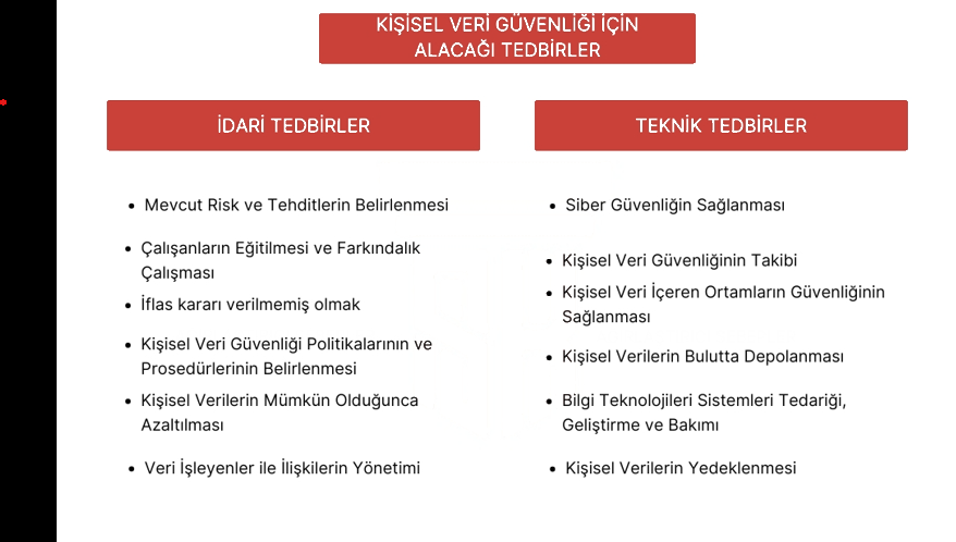 Şirketlerin Kişisel Veri Güvenliğini Sağlama Yolları Nelerdir?